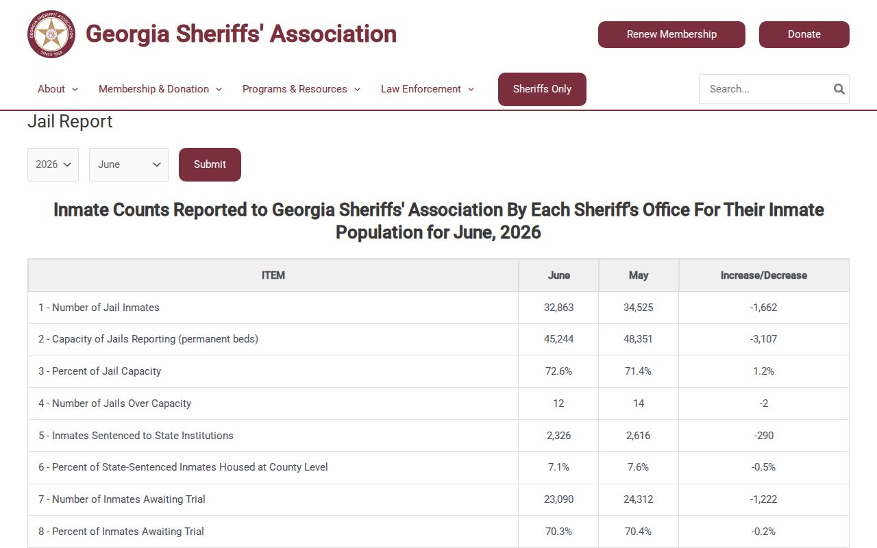 Taliaferro County 24-hour release records jail report